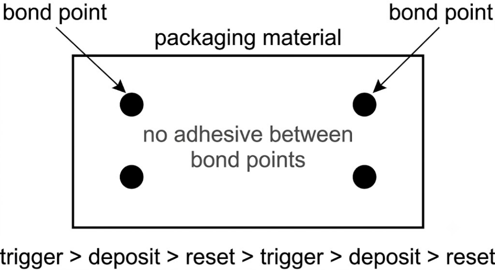 Figure 1 demonstrates a glue dot pattern