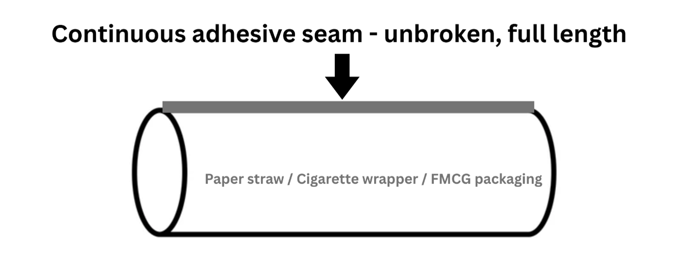 Figure 2 shows a cylinder with a line indicating adhesive seam line